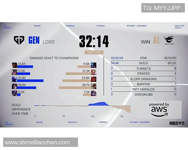 英雄联盟S15瑞士轮第四日精彩对决BLG挑战G2争夺晋级机会